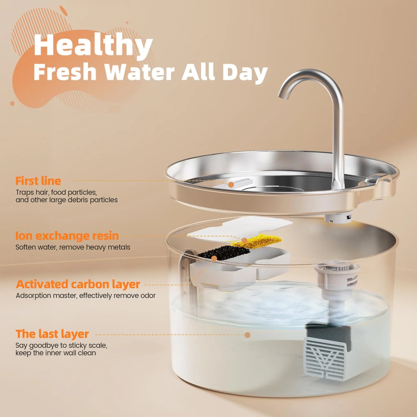 2.2L stainless steel pet water fountain, pet drinking bowl with automatic circulation filter and silent water pump